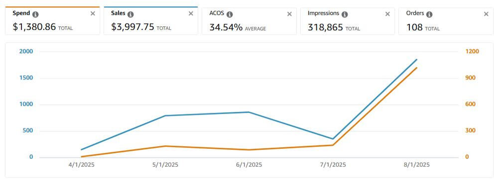 Amazon Free Resources