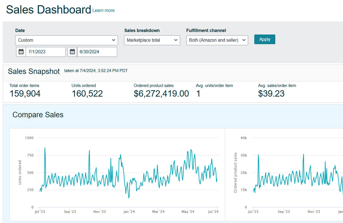 Amazon Free Resources