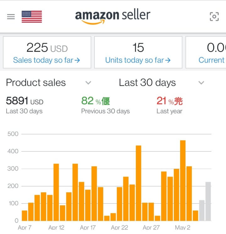 Amazon Free Resources