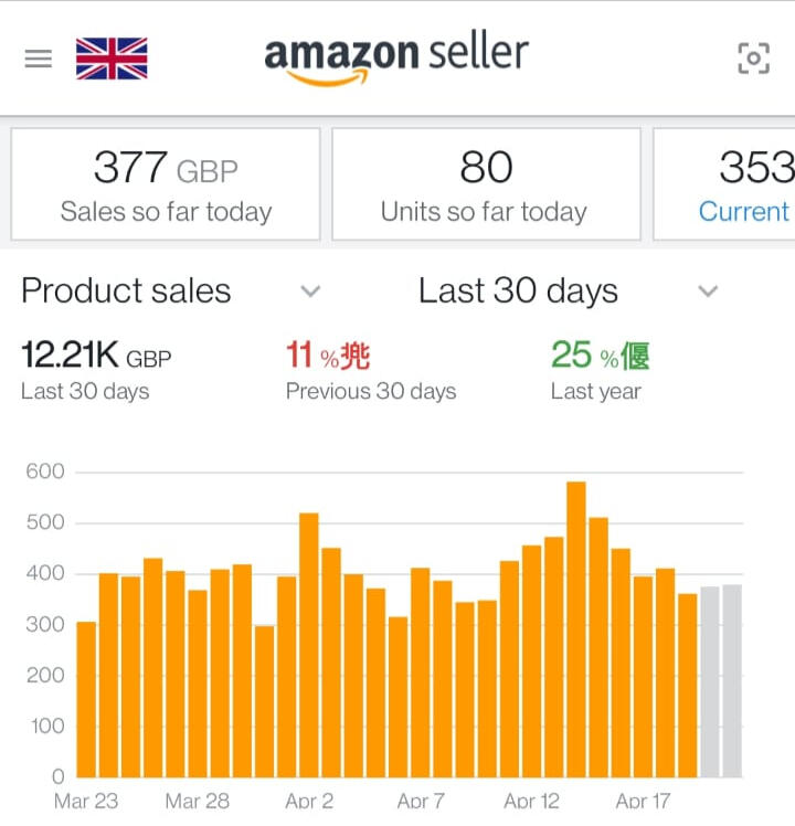 Amazon Free Resources